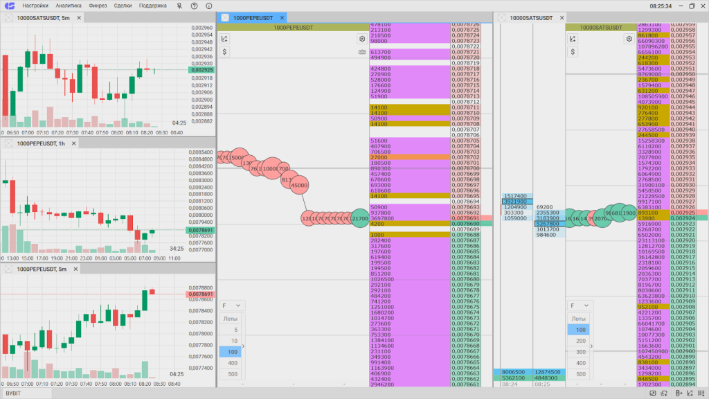 Альтернативные терминалы, MetaScalp