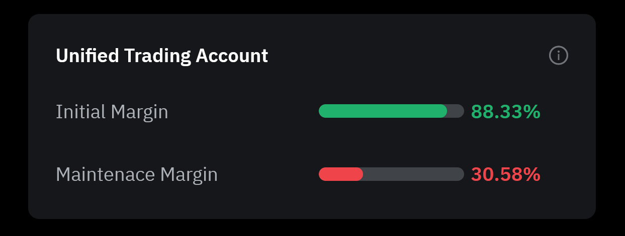 Управление рисками, ЕТА Bybit