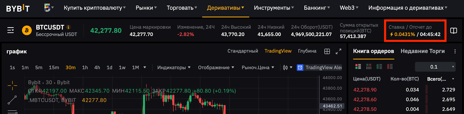 ByBit текущие ставки по фандингу