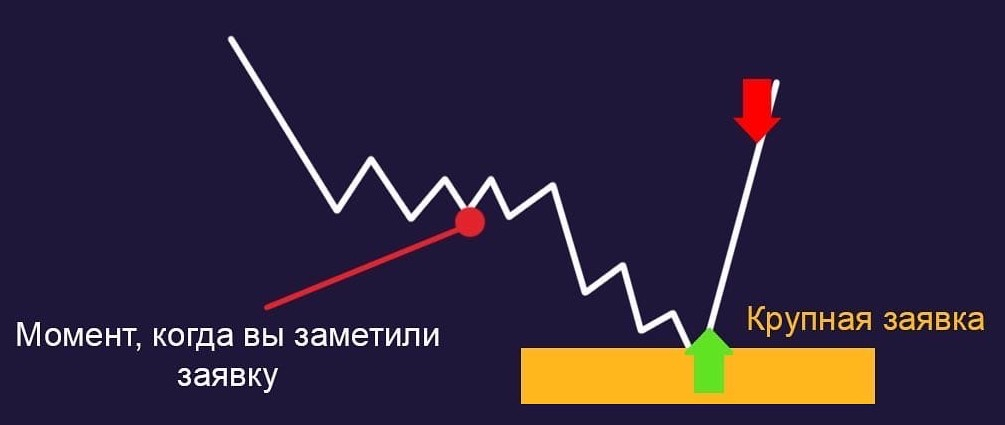 скальпинг в терминале игра в пинбол