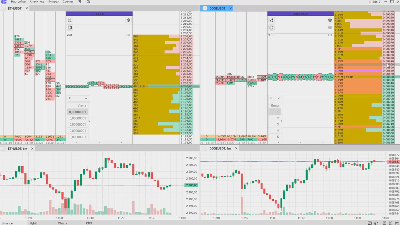 Торговля в терминале, CScalp или MetaTrader