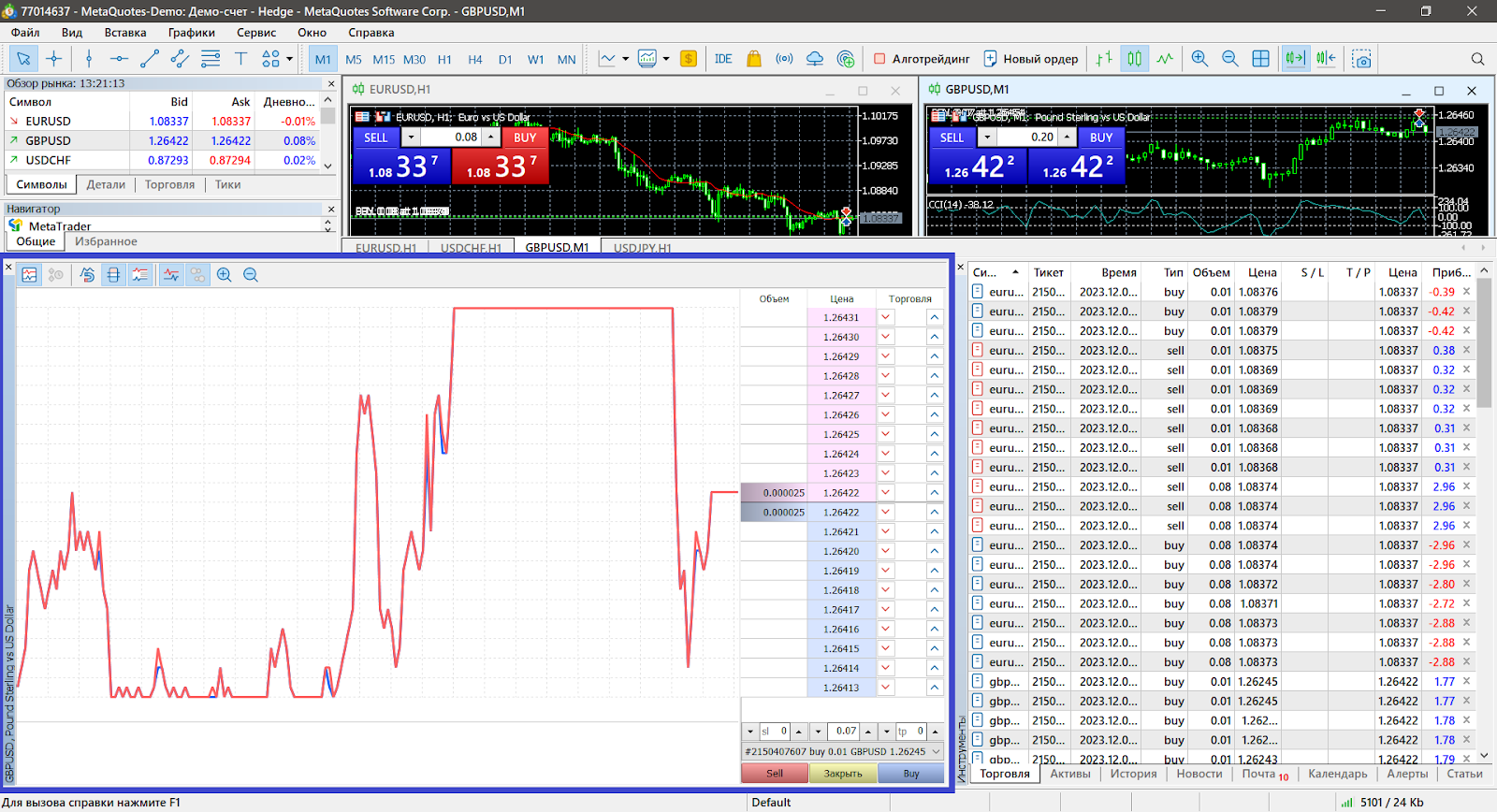 Стаканы и график, CScalp или MetaTrader