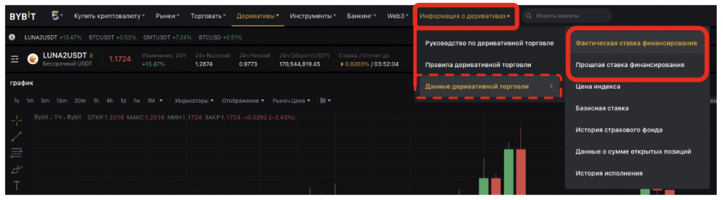 ByBit данных о фьючерсах