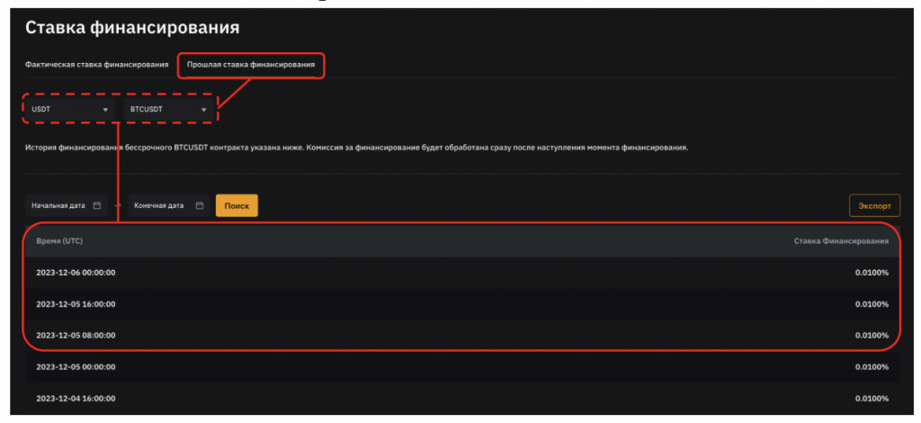 историческая ставка финансирования Bybit