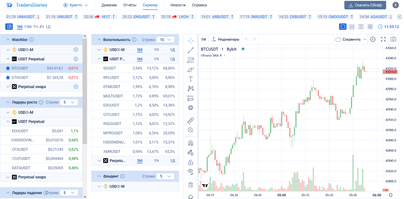 TradersDiaries, Скринер криптовалют Bybit