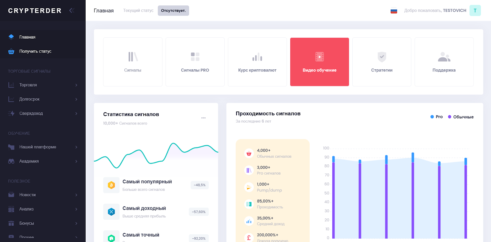 Crypterder, Сигналы Bybit