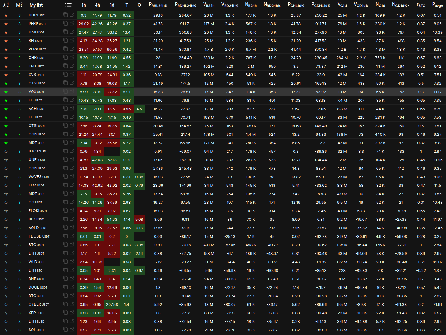 watchlist в скринере scalper top