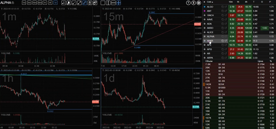 интерфейс скринера scalper top