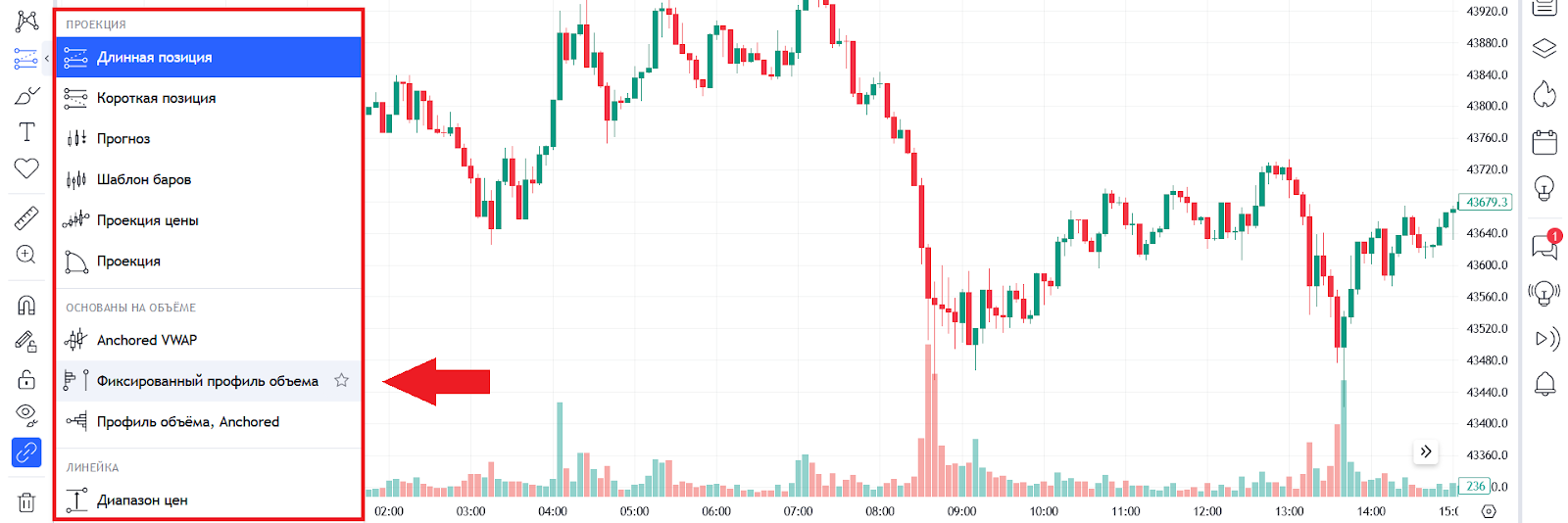 Где найти индикатор в TradingView, Фиксированный профиль объема