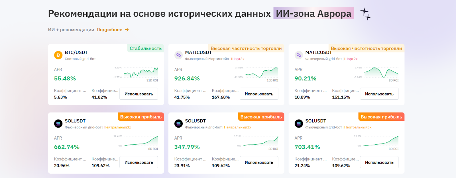 Как работает бот, фьючерсный грид-бот на Bybit