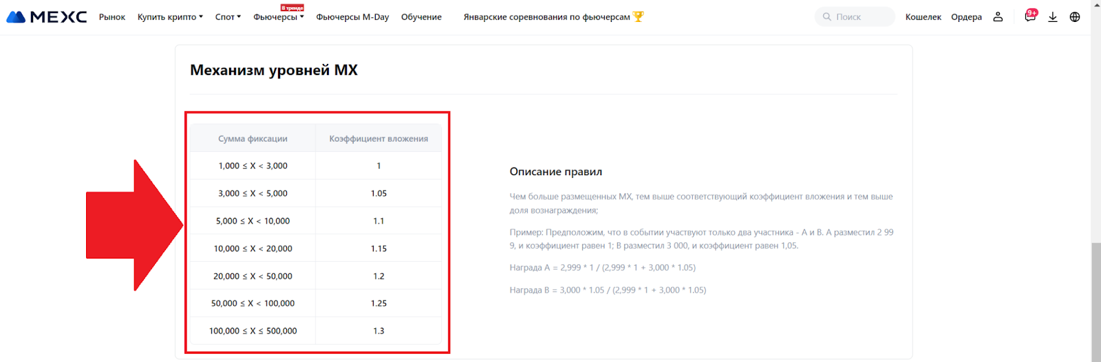 Launchpad MEXC. Механизм уровней MX, коэффициент вложения