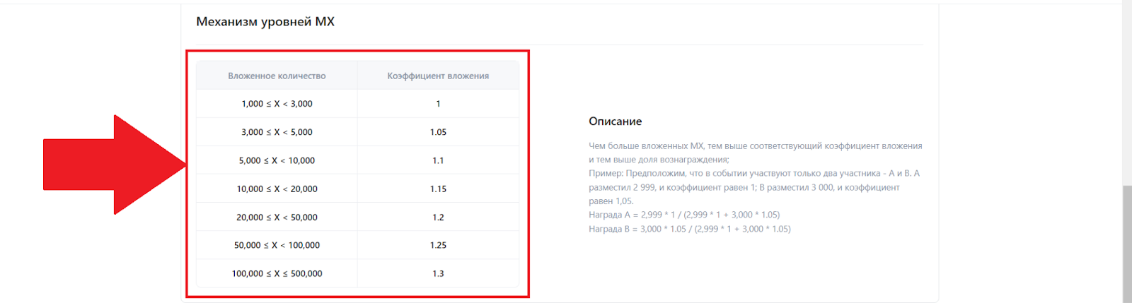 Kickstarter MEXC. Механизм уровней MX, коэффициент вложения