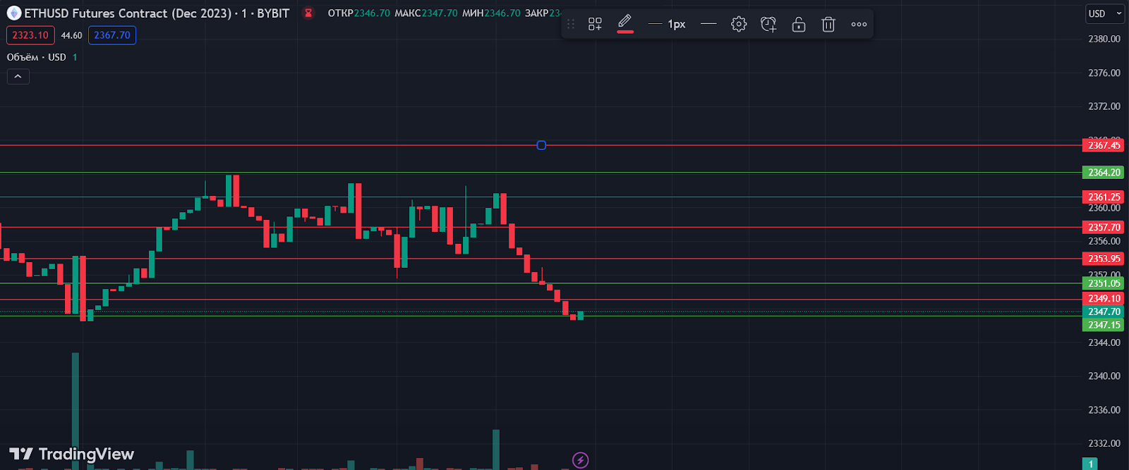 Сеточная торговля, фьючерсный грид-бот на Bybit