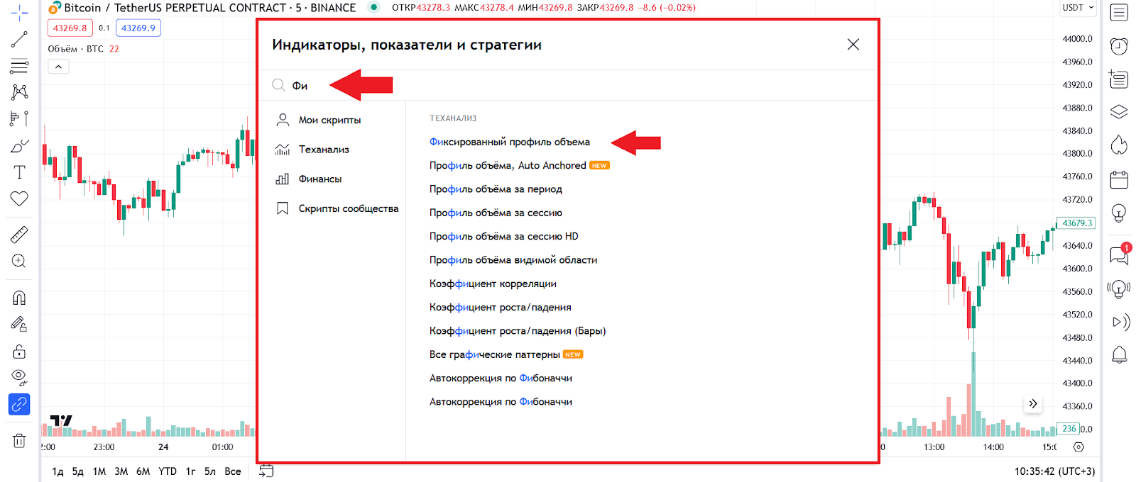 Где найти индикатор в TradingView, Фиксированный профиль объема