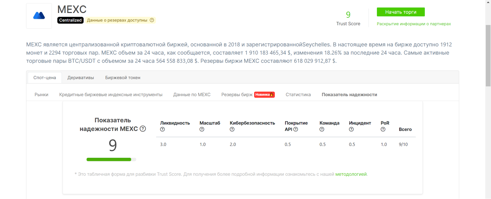CoinGecko. Показатель надежности MEXCВ предыдущей статье мы рассказали, Как обратиться в службу поддержки MEXC.