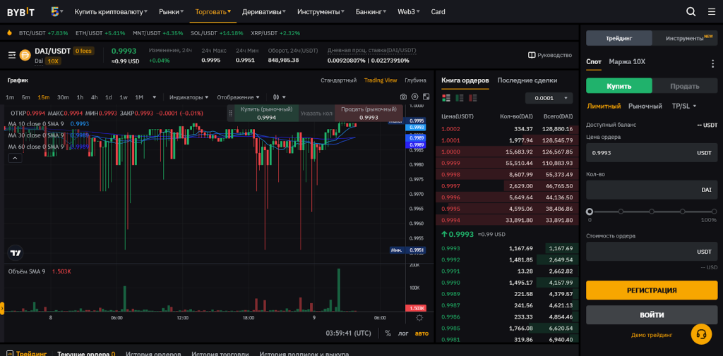 Спотовый рынок Bybit, OKX или Bybit