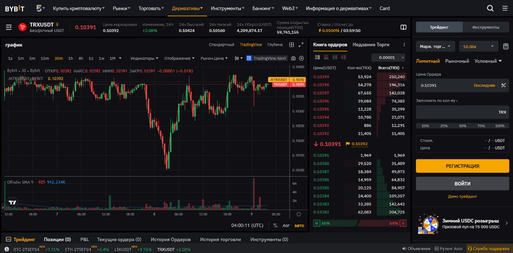Рынок фьючерсов Bybit, OKX или Bybit