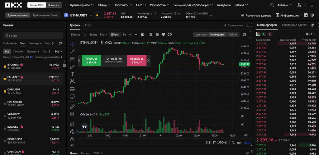 Спотовый рынок OKX, OKX или Bybit