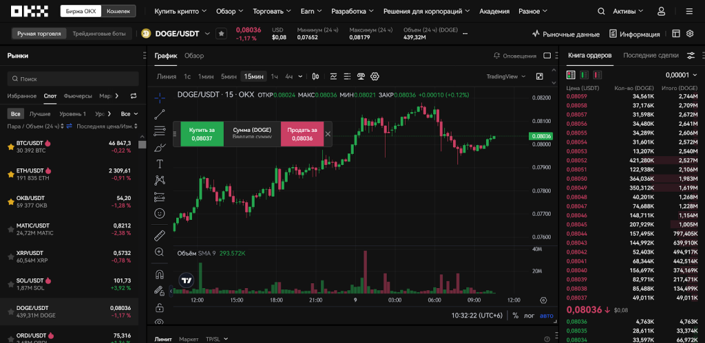 Рынок фьючерсов OKX, OKX или Bybit