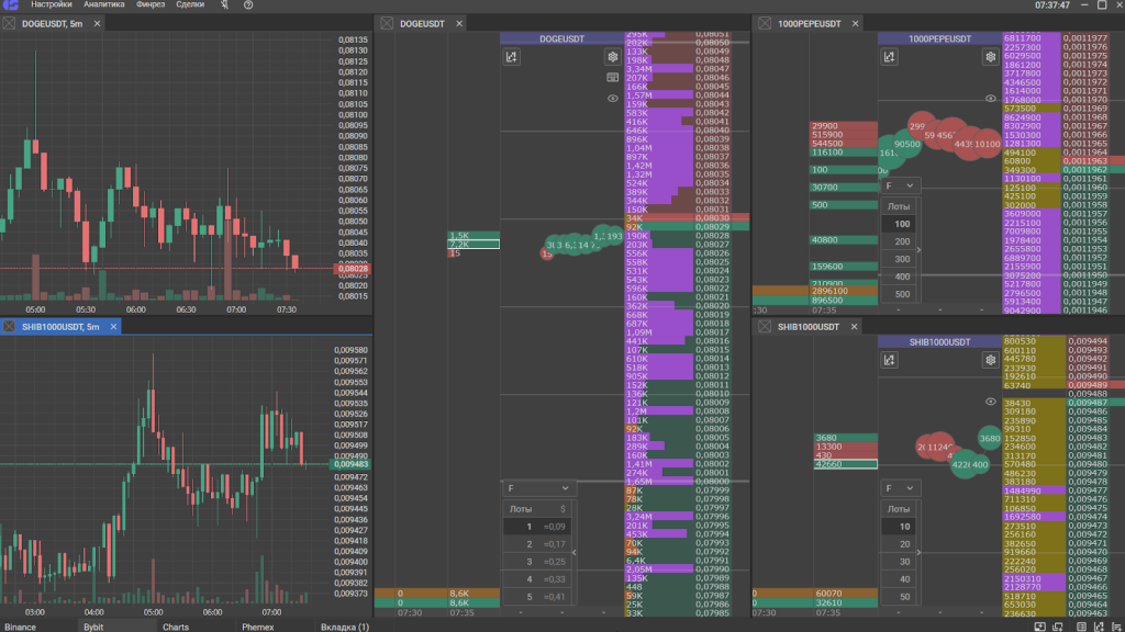CScalp, OKX или Bybit