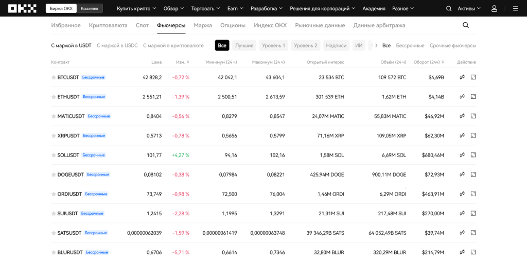 Фьючерсный рынок OKX, Торговые инструменты OKX