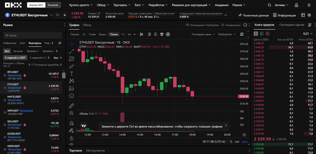 USDT-фьючерсы, Торговые инструменты OKX