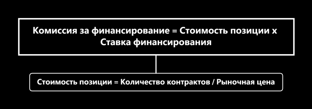 Фандинг и ставка финансирования, Торговые инструменты OKX