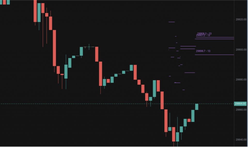 графики в скринере scalper top