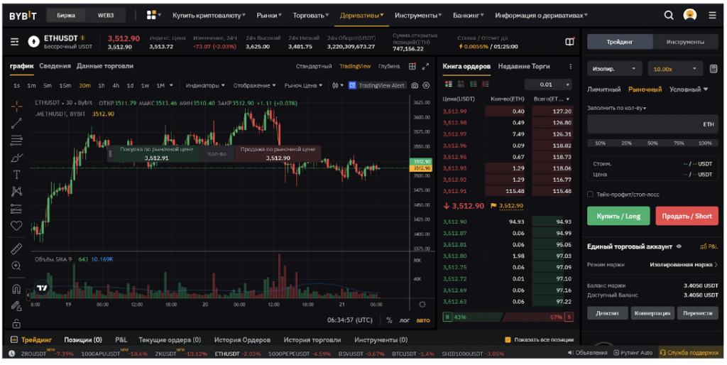 Торговый интерфейс фьючерсного рынка USDT-M