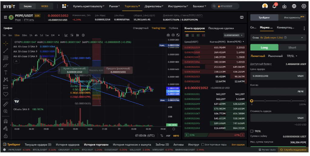 Торговый интерфейс в веб-версии Bybit