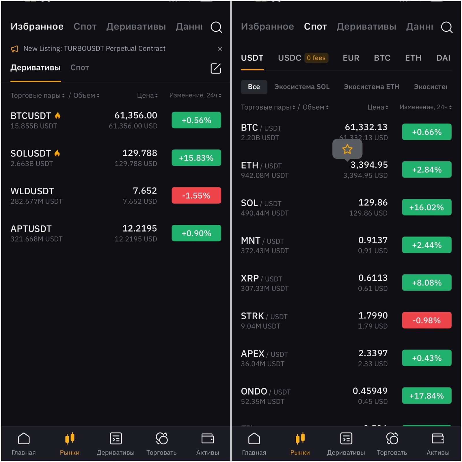 мобильное приложение Bybit, Watchlsit Bybit