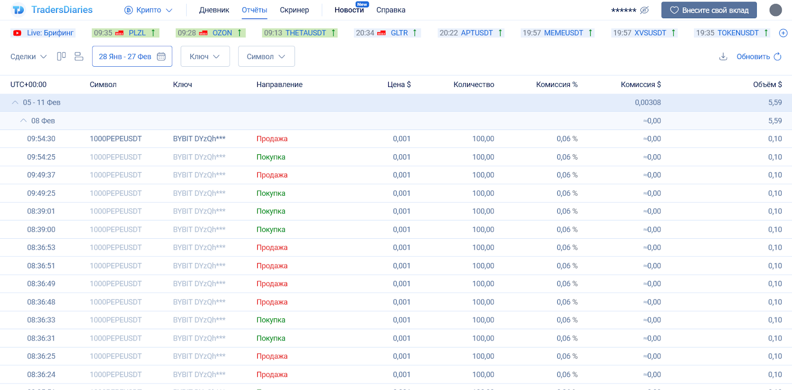 Как отслеживать сделки через Дневник Трейдера, Bybit