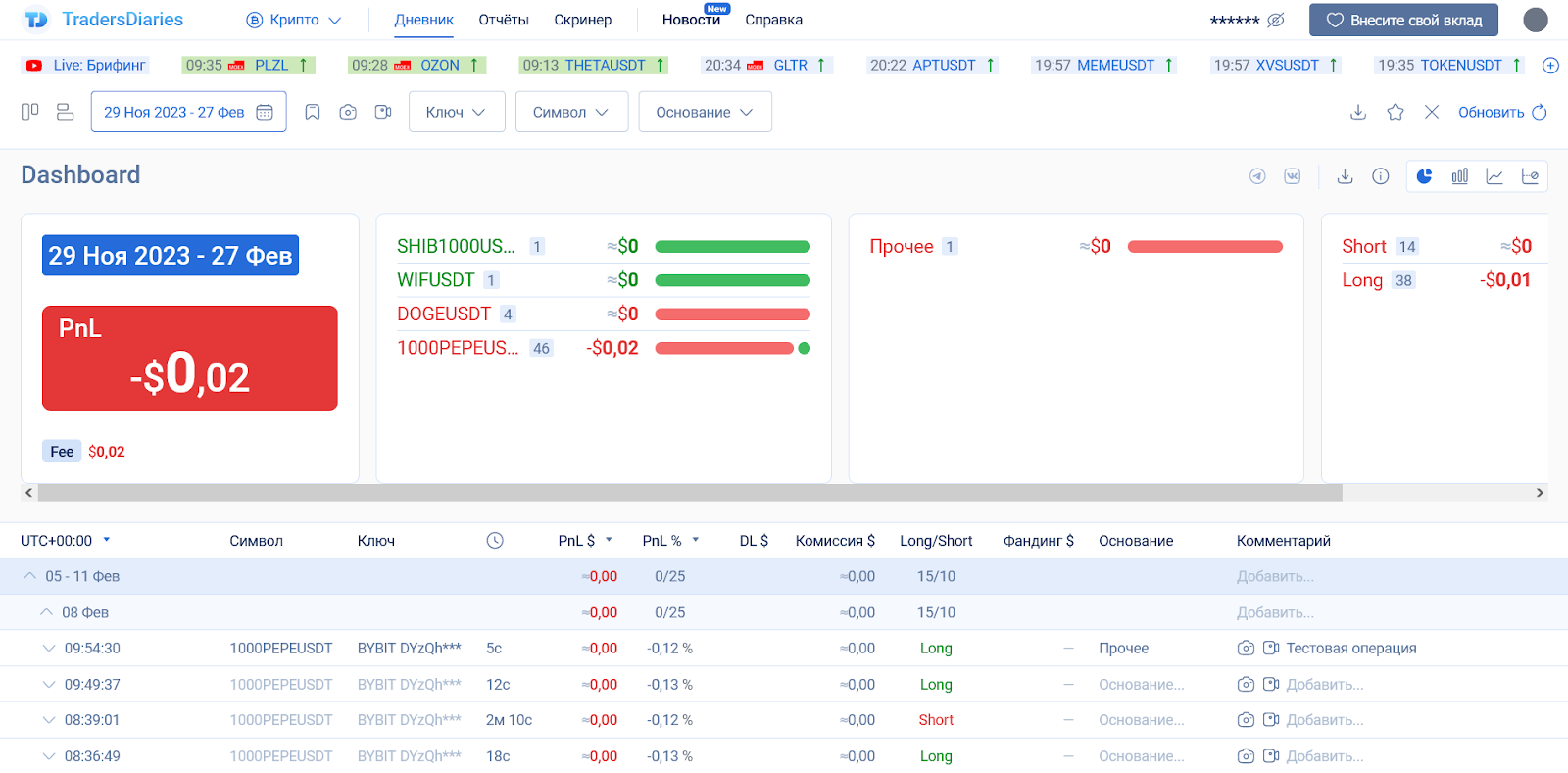 Как отслеживать сделки через Дневник Трейдера, Bybit