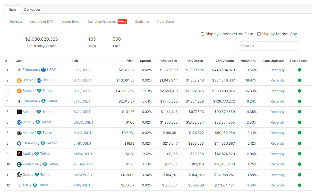 арбитраж на споте Binance