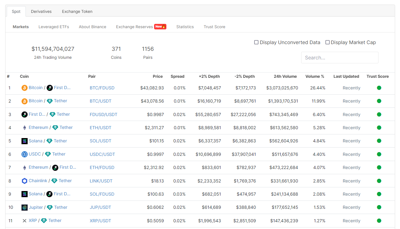 арбитраж на споте ByBit 