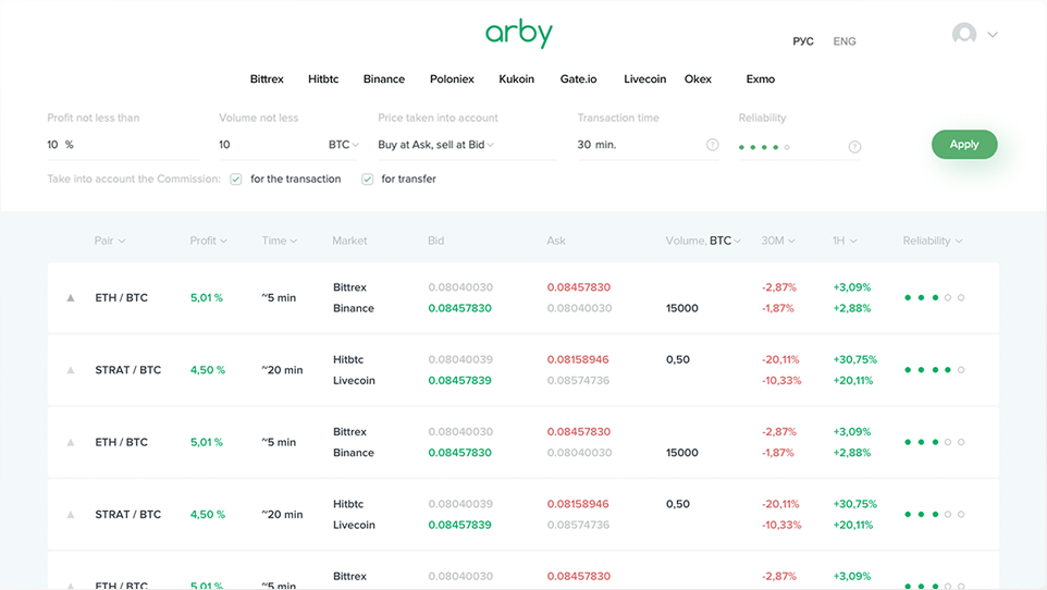 ByBit арбитражный скринер 