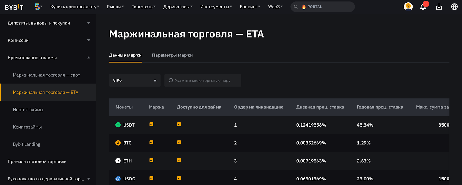 комиссии bybit, комиссии за маржинальную торговлю bybit