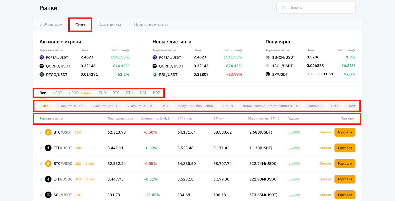 раздел спот bybit