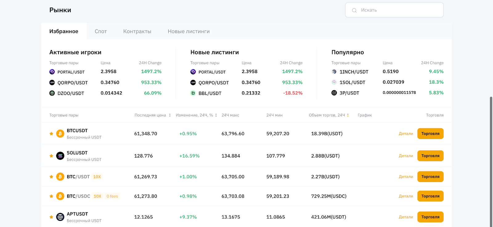 watchlist bybit, раздел избранное bybit