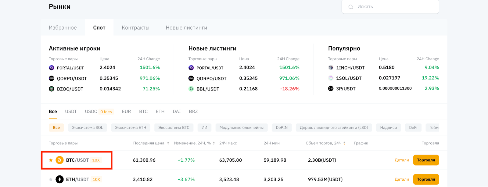 список криптовалют на сайте Bybit, watchlist bybit