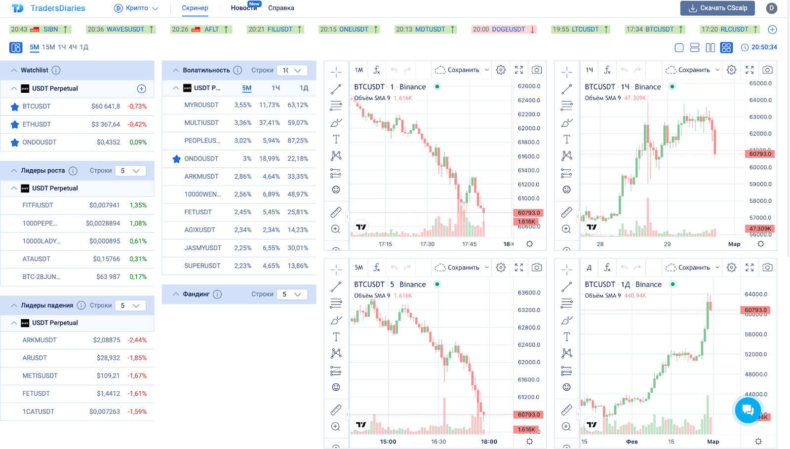 Интерфейс Watchlist Bybit TradersDiaries.com