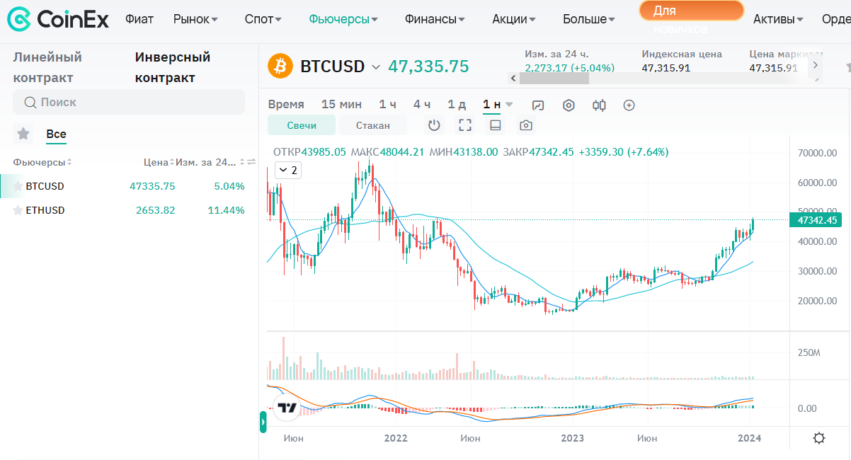 фьючерсный рынок coinex