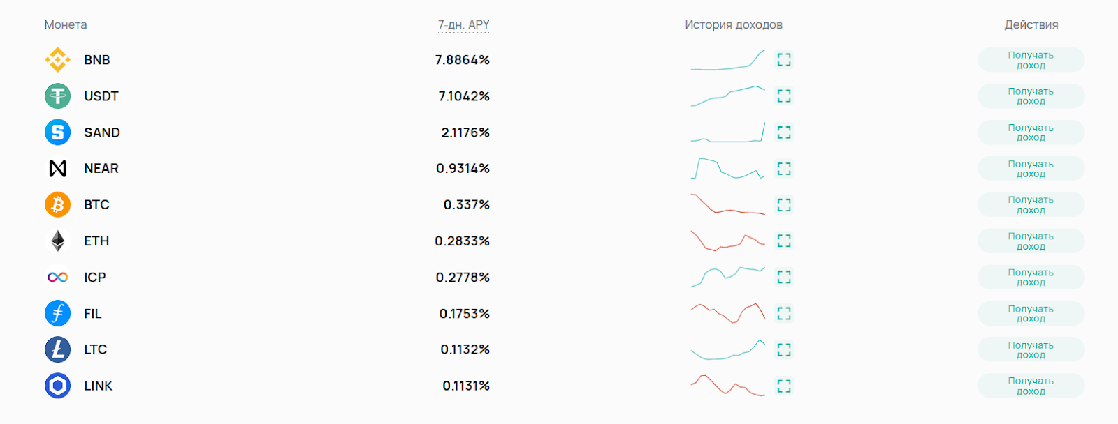 coinex стейкинг инвестиции