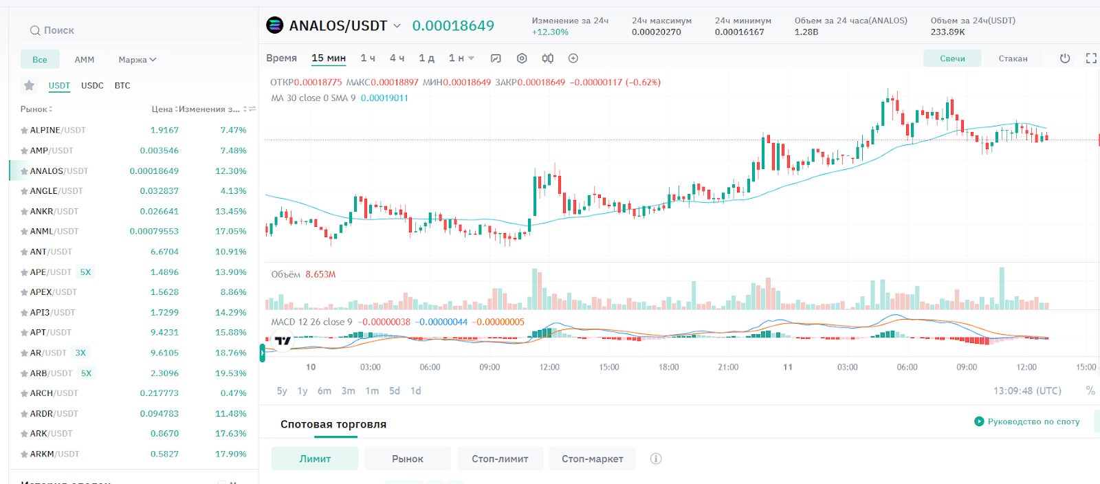 спотовая торговля на койнекс, веб-терминал coinex