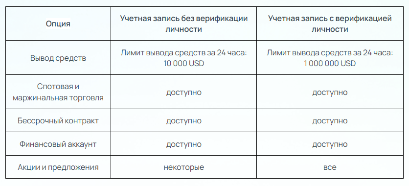 coinex KYC как пройти верификацию