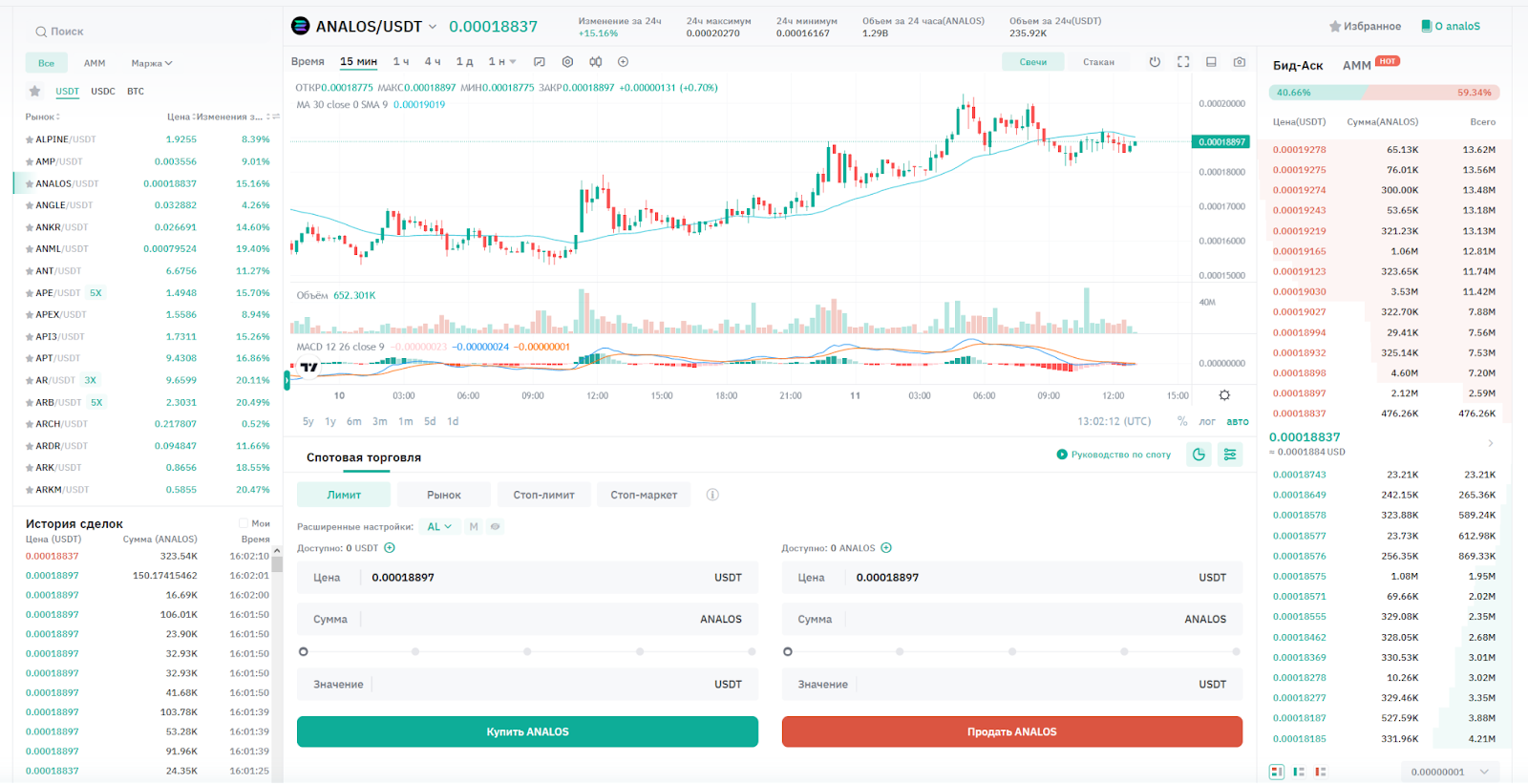 торговый терминал coinex