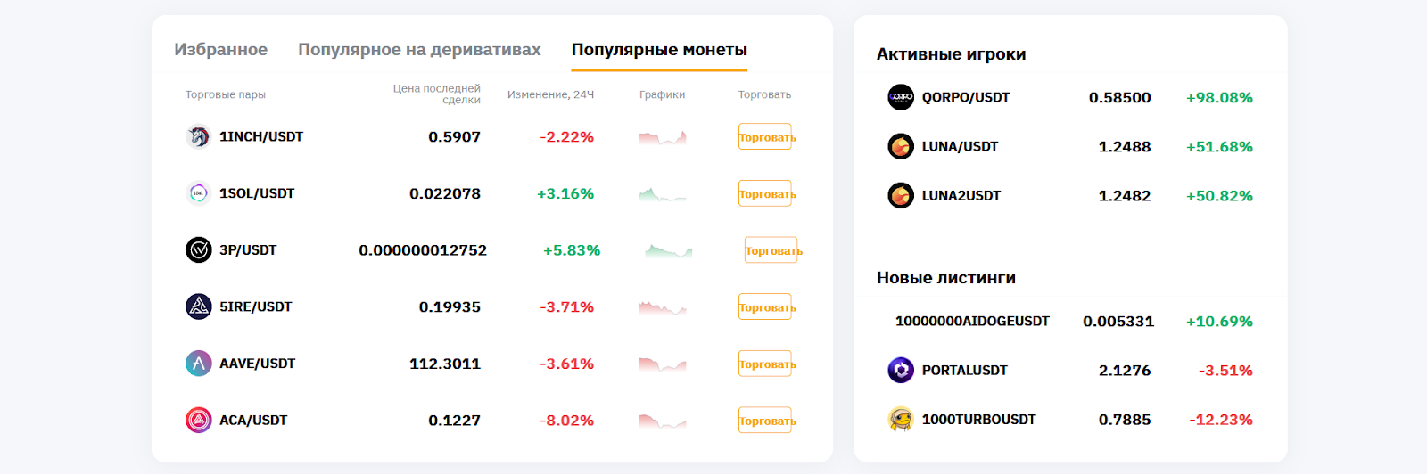 Что такое волатильные инструменты, Bybit