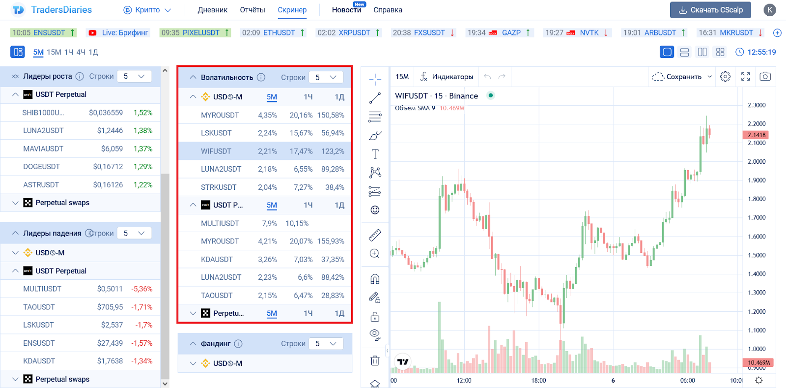 Как найти волатильные монеты через скринер криптовалют, Bybit
