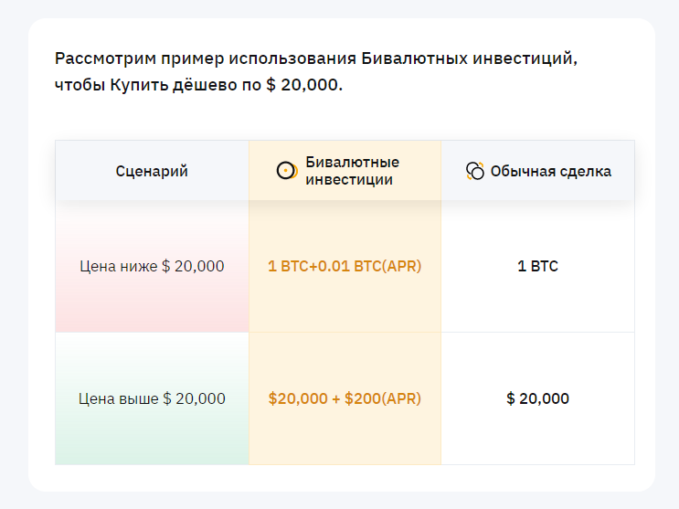 опция купить дешево в бивалютных инвестициях bybit, сайт bybit