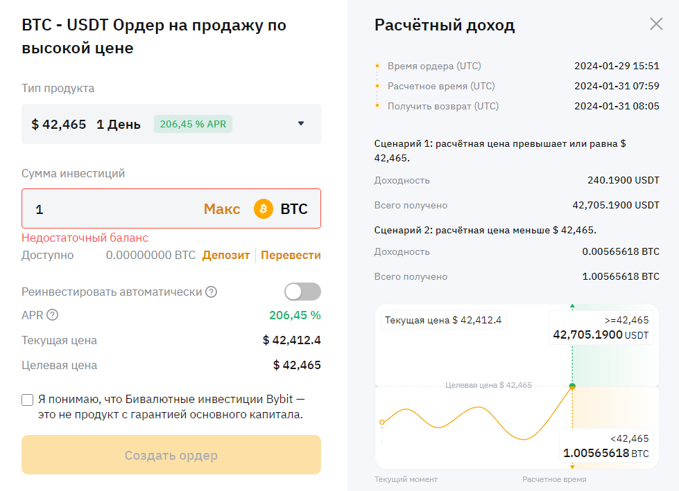 окно ордера бивалютных инвестициий на сайте bybit